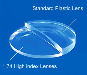 1.74 high index lenses online