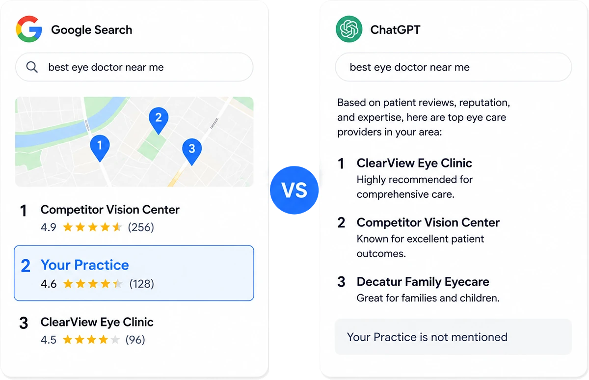 Comparison: your practice ranks on Google Search but is not mentioned in ChatGPT results for best eye doctor near me