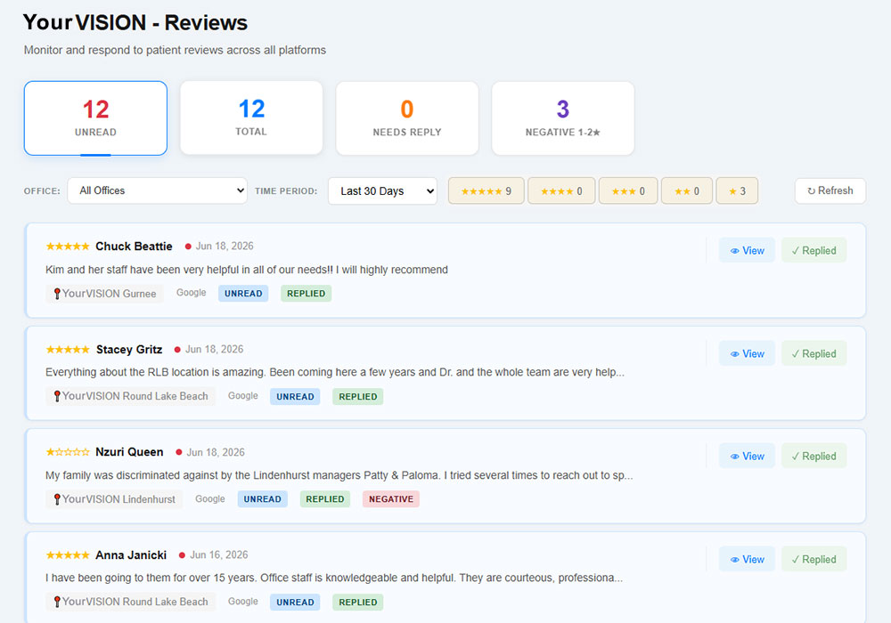 Reviews inbox dashboard showing unread reviews, needs reply, and review response workflow.