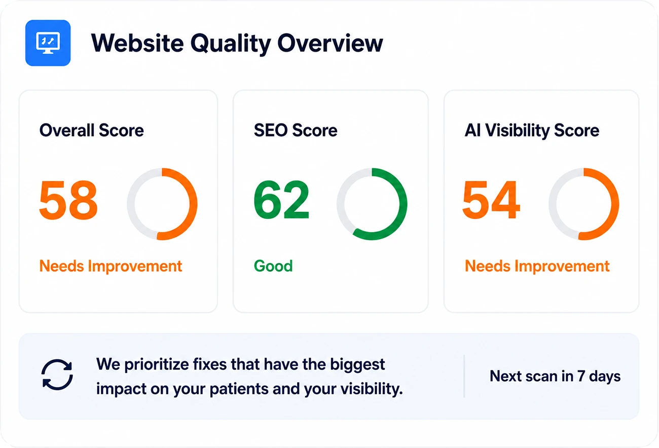 Website Quality Management Overview showing overall, SEO, and AI visibility scores.